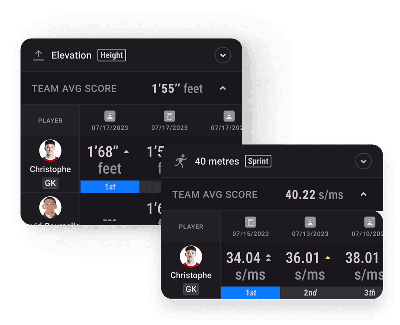 Elevation and sprint metric leaderboards